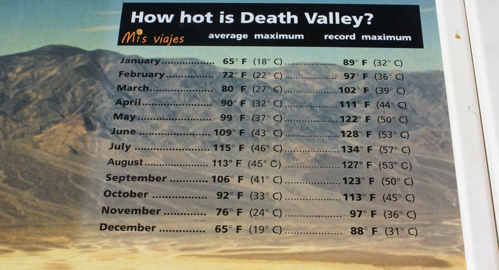 Cuadro de temperaturas en Death Valley.